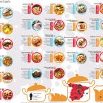 Tapas: una completa «inyección» de nutrientes en tamaño «mini»