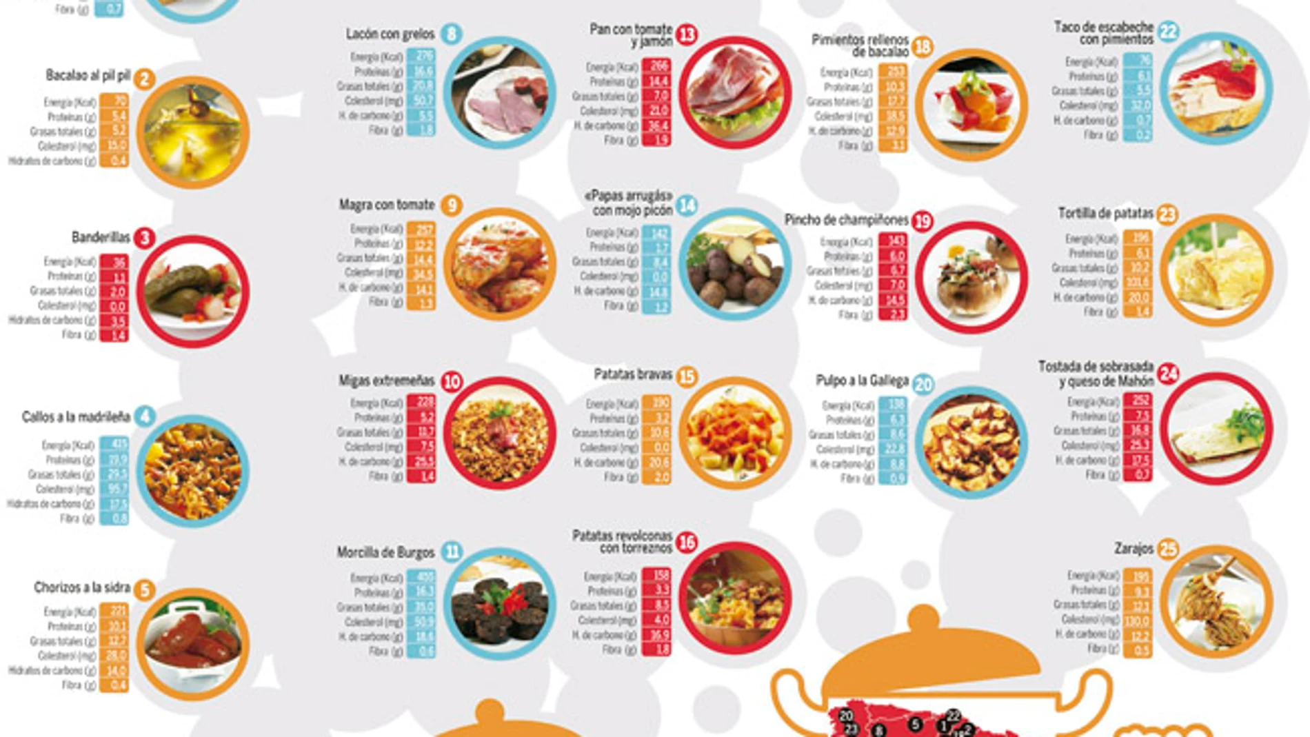 Tapas: una completa «inyección» de nutrientes en tamaño «mini»