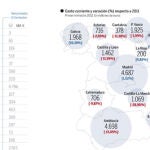 Descargue el gráfico en documentos adjuntos