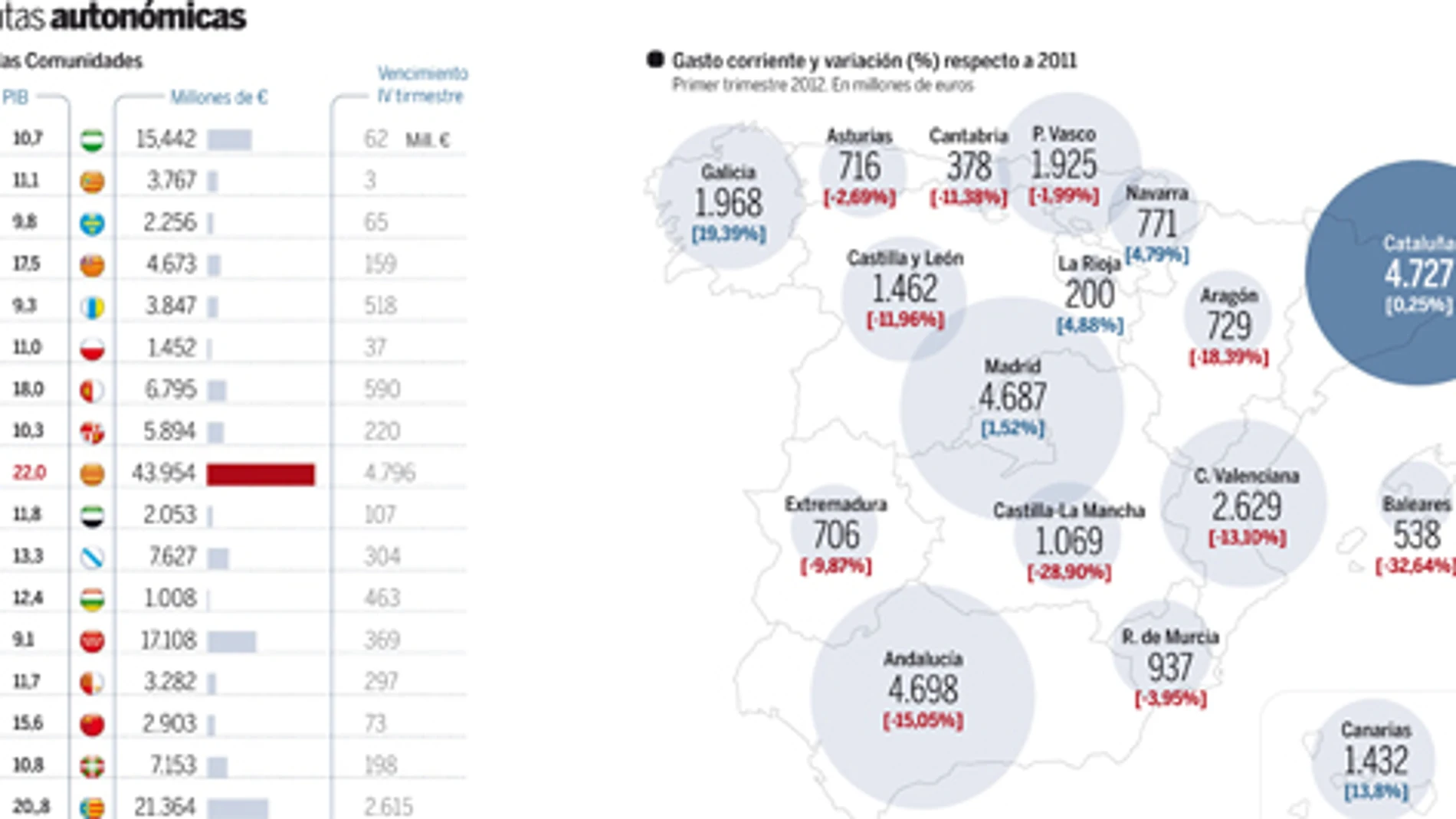 Descargue el gráfico en documentos adjuntos