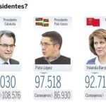 Cobran mucho los miembros del Gobierno valenciano