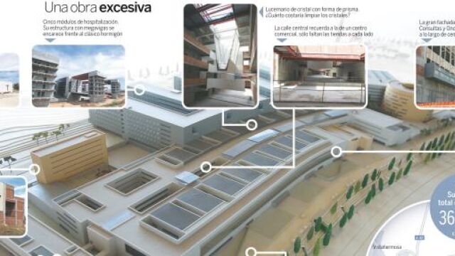El megahospital del despilfarro manchego