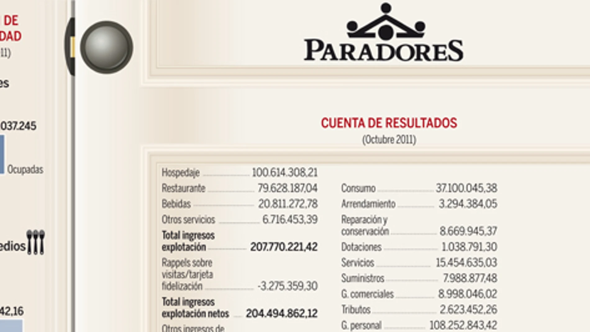 La ardua privatización de Paradores