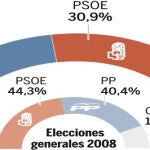 DESCARGUE EL GRÁFICO COMPLETO DE LA ENCUESTA EN «CONTENIDOS RELACIONADOS