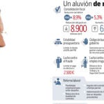 6 meses decisivos para España