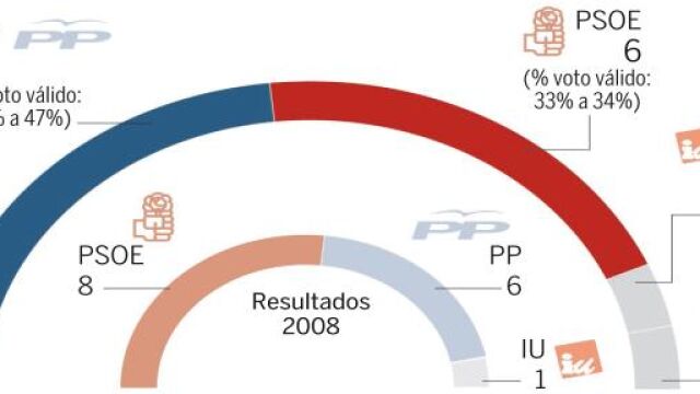 Los gaditanos optan por un cambio de rumbo