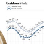 DESCARGUE EL GRÁFICO COMPLETO EN «CONTENIDOS RELACIONADOS»