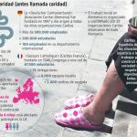 Caridad... ¿o solidaridad?