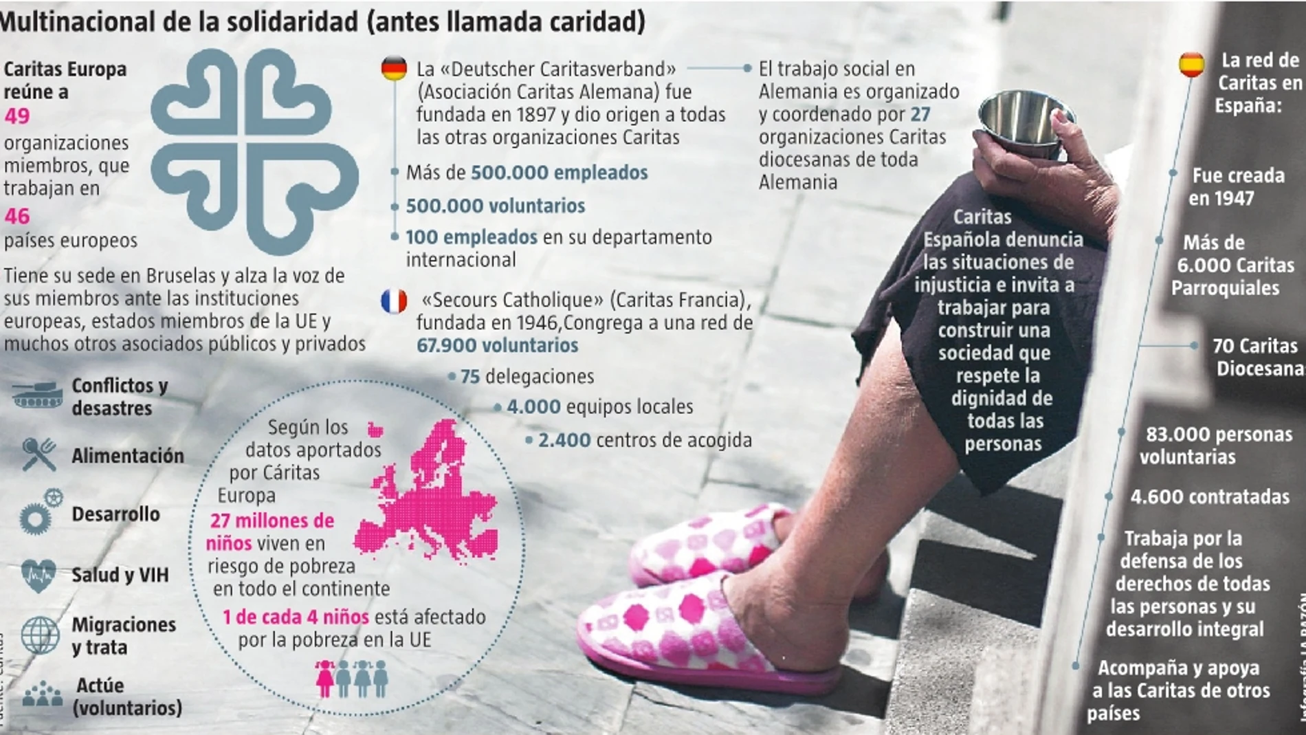 Caridad... ¿o solidaridad?