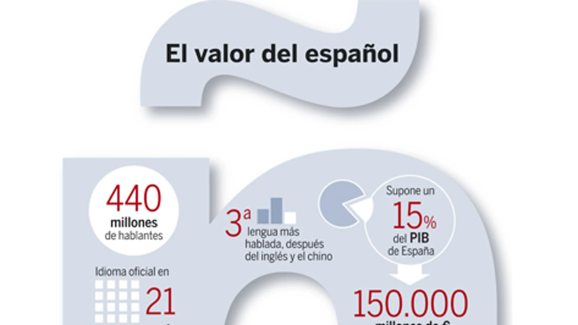 DESCARGUE EL GRÁFICO COMPLETO EN «CONTENIDOS RELACIONADOS»