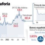 Descargue el gráfico en documentos adjuntos