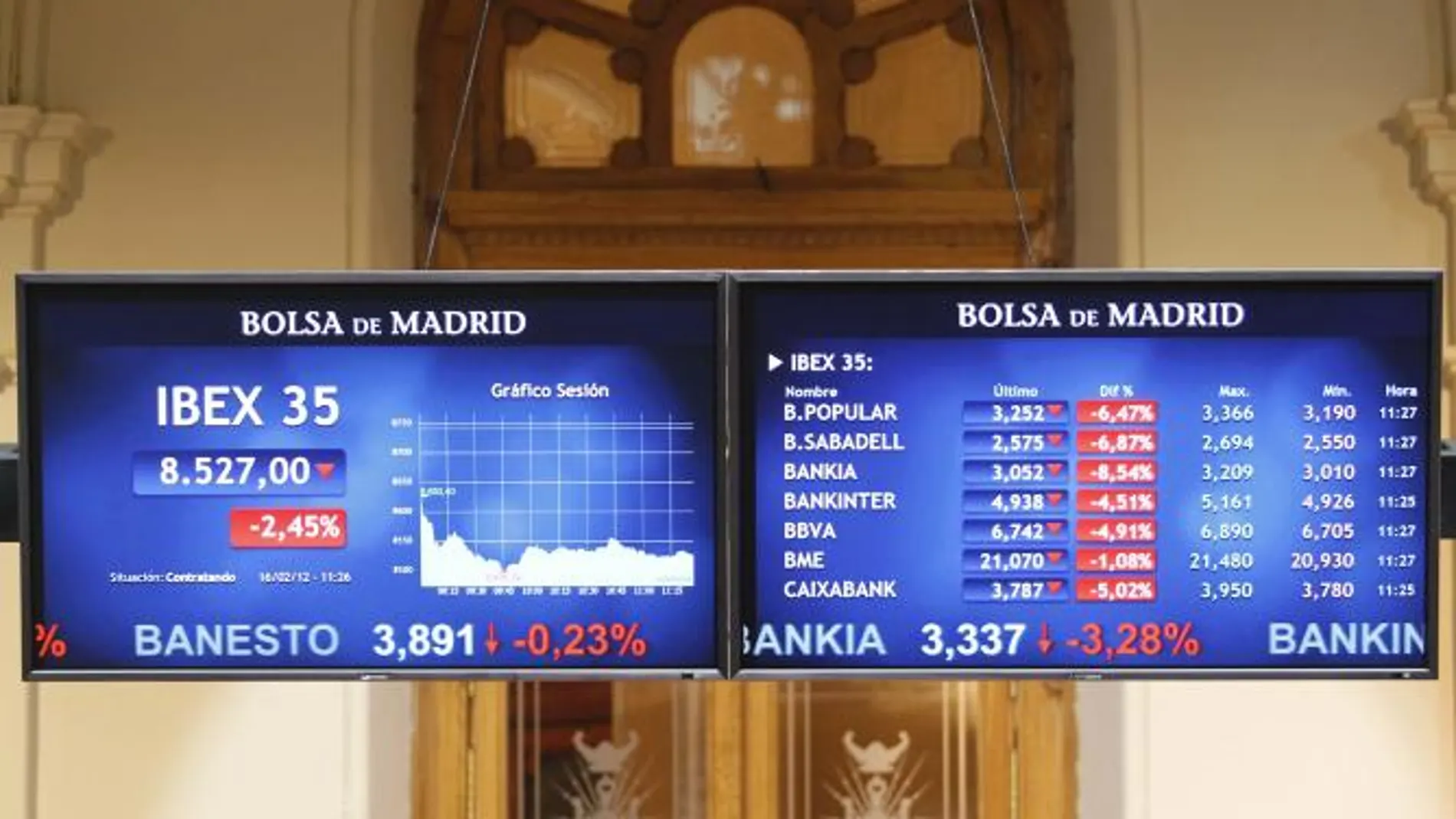 La banca pierde 4936 millones en otra «tormenta perfecta»