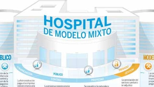gestión de hospitales