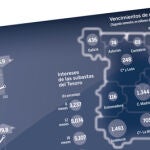 La caída de los ingresos amenaza al Estado
