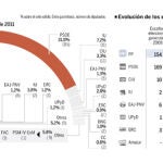 Rafiografía del voto