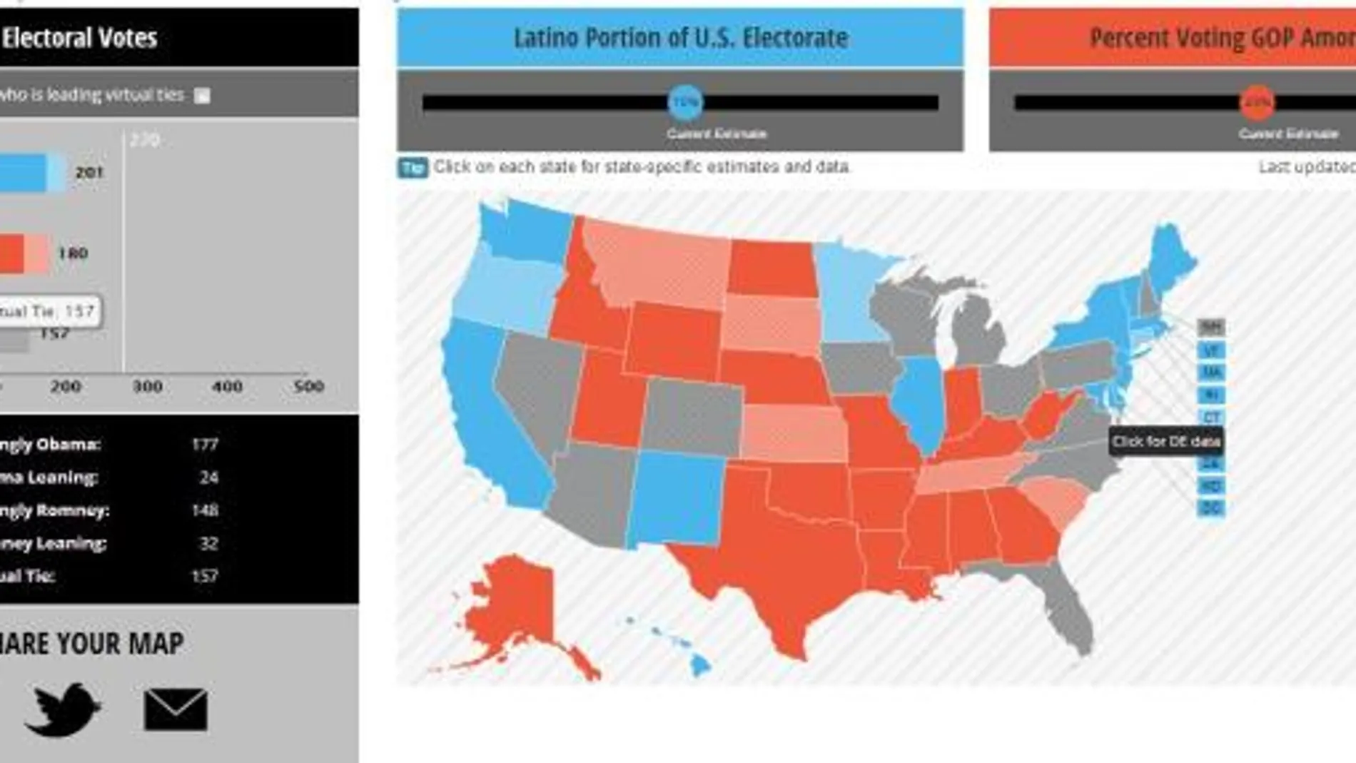 Obama ganaría en Florida, Colorado, Virgina y Nevada con una alta participación de los latinos
