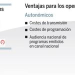 Modelo de canal único
