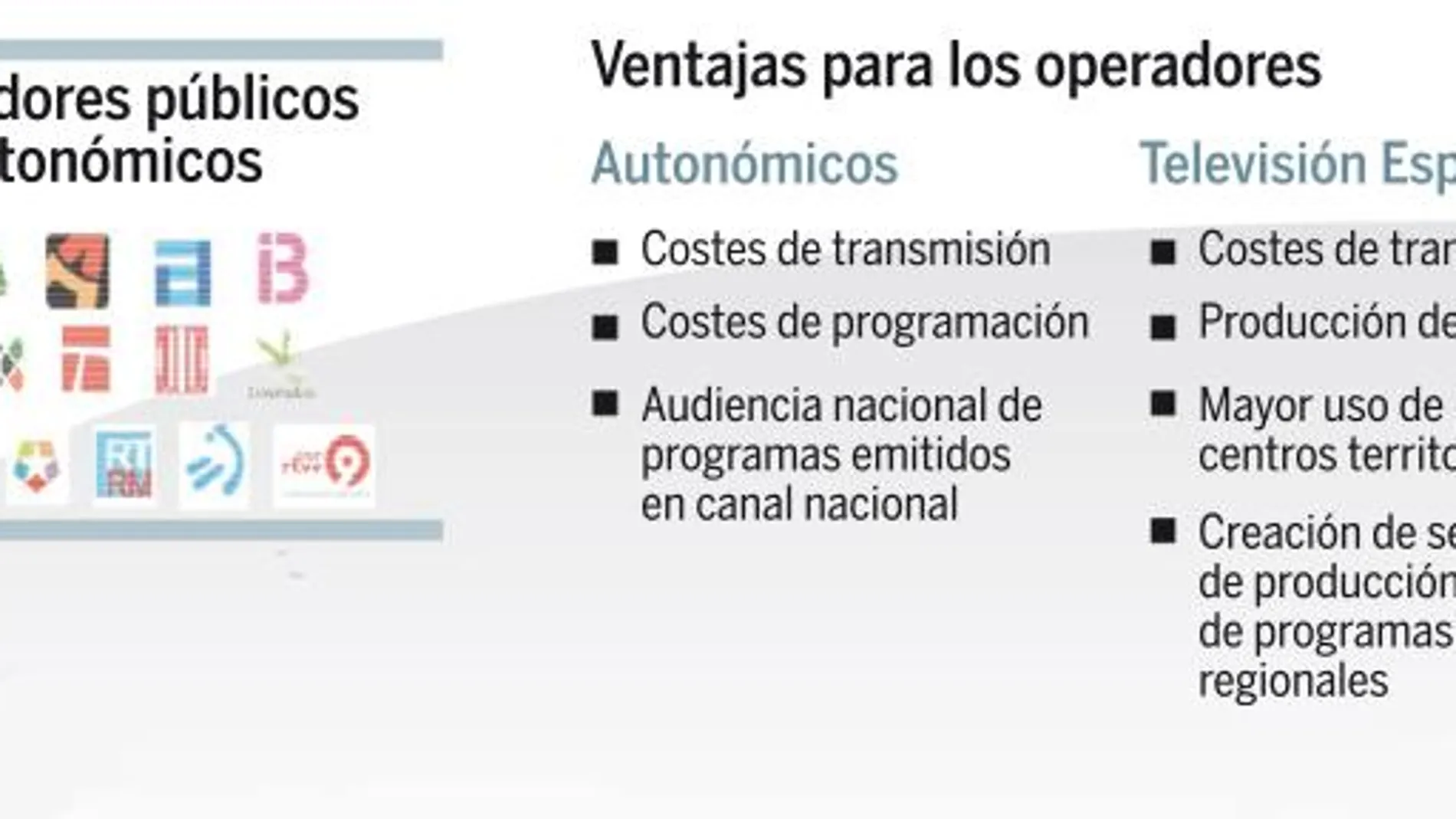 Modelo de canal único