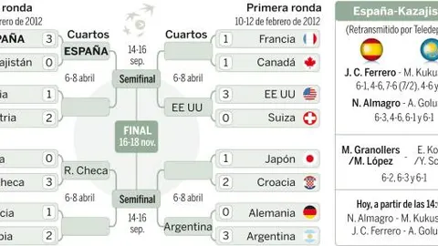 España encuentra pareja