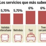 La subida de los precios acentúa la crisis económica