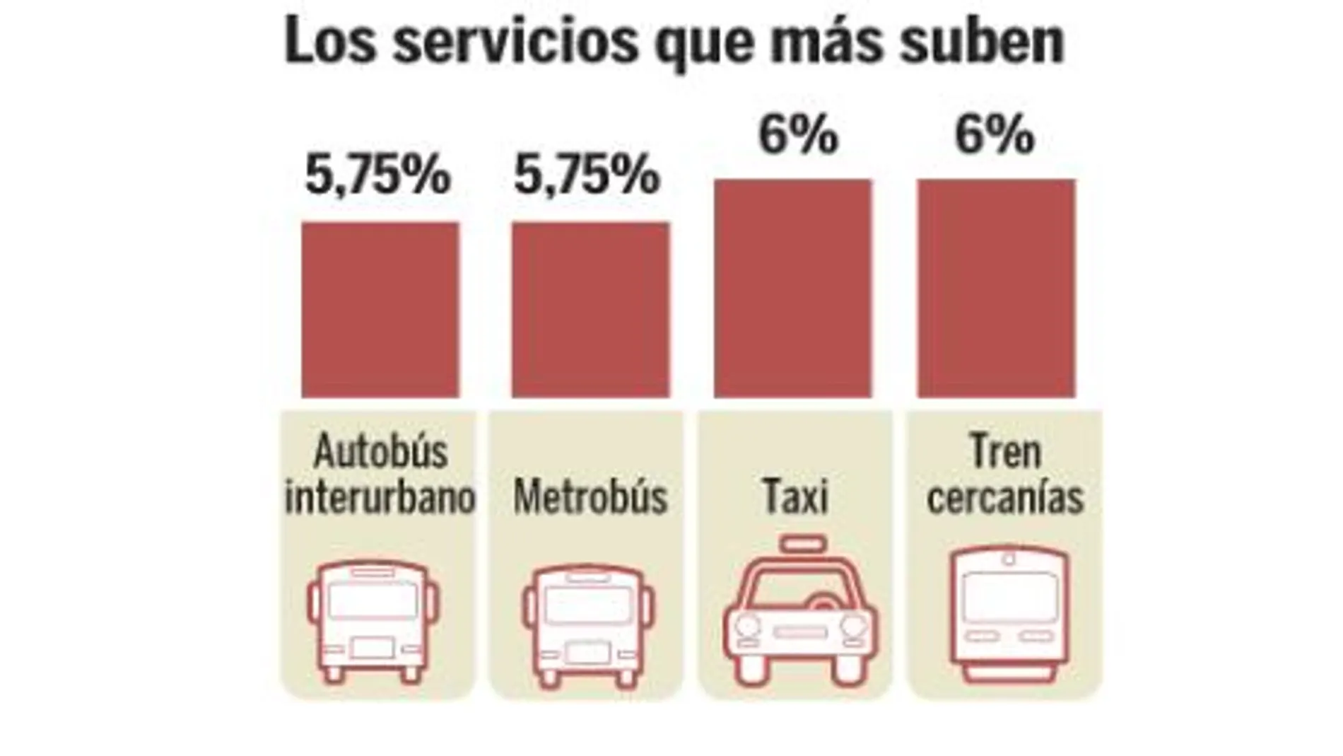 La subida de los precios acentúa la crisis económica