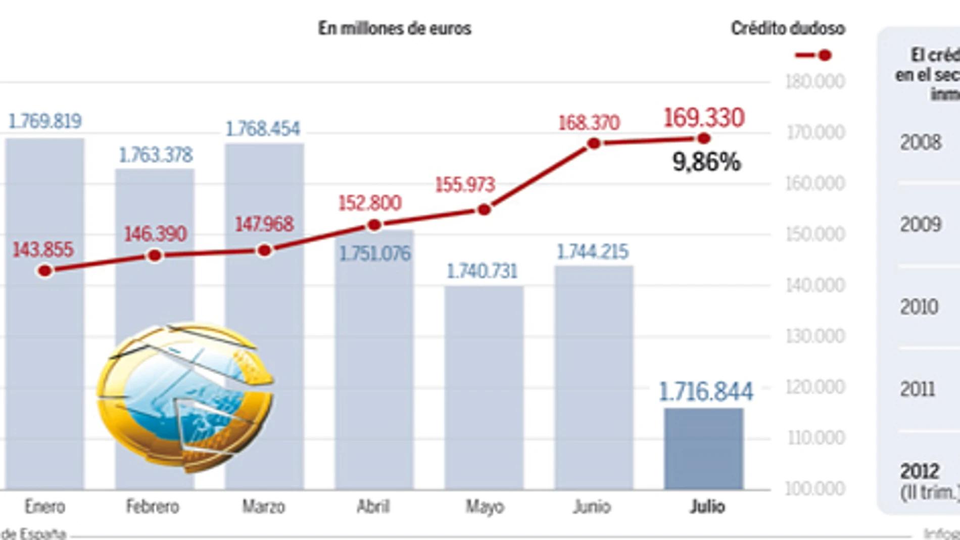 Más problemas para las entidades financieras