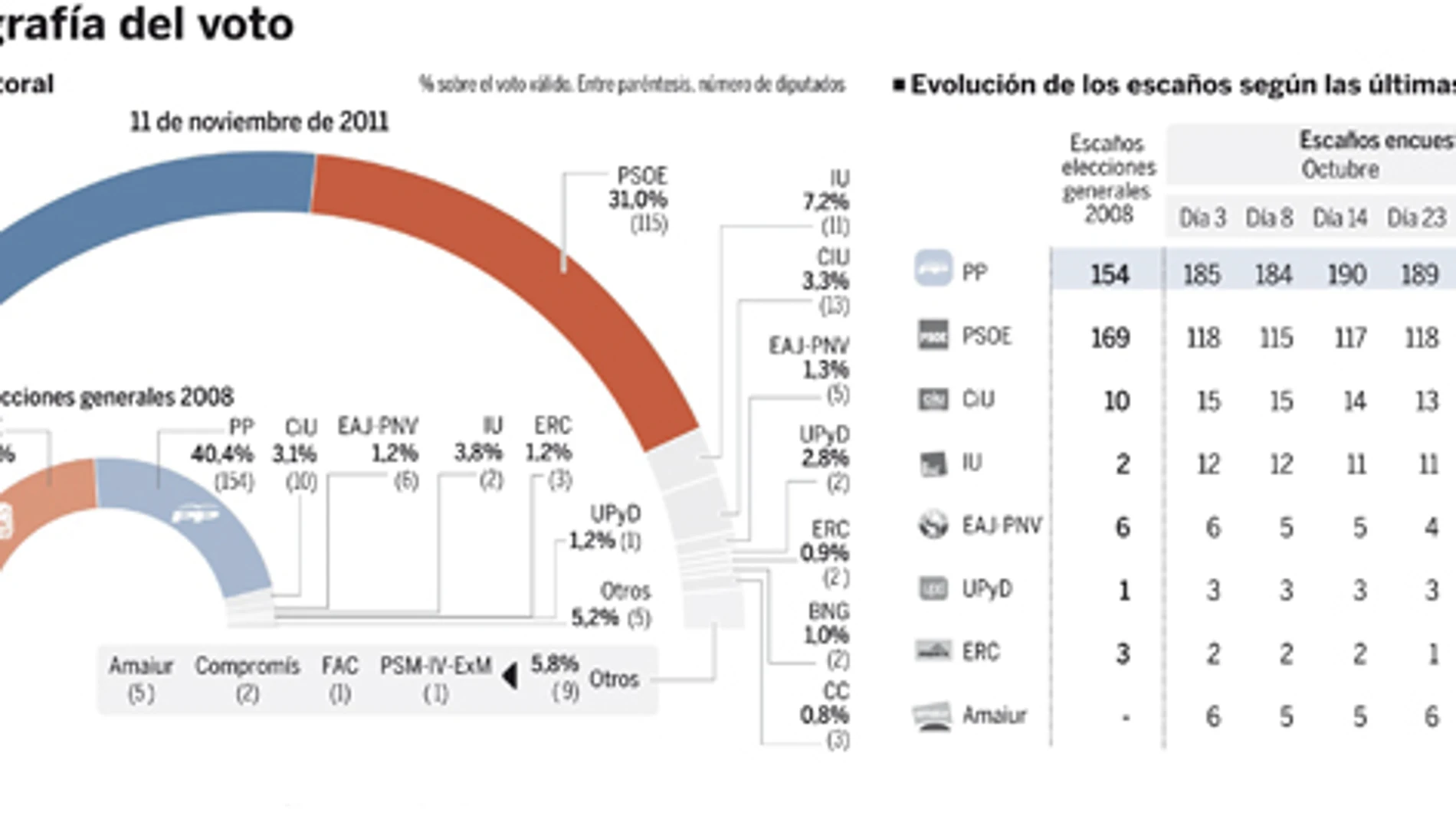 Rafiografía del voto