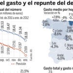 DESCARGUE EL GRÁFICO EN «CONTENIDOS RELACIONADOS»