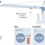 Economía exigirá otros 20000 millones a la banca