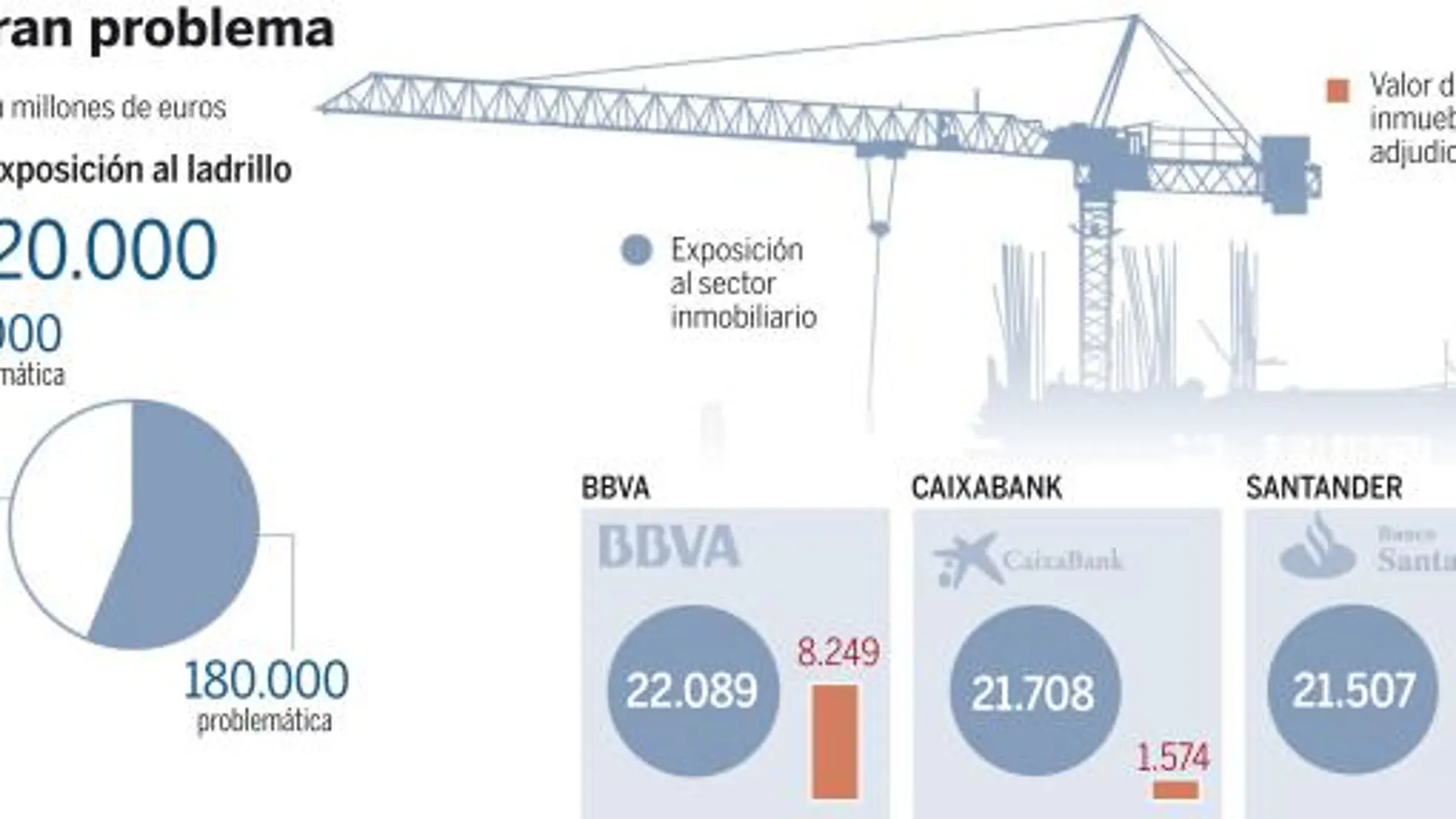 Economía exigirá otros 20000 millones a la banca