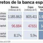 Los nuevos retos de la banca española