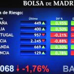 La bolsa española cae hoy 071 % por la banca pero sube 174 % en la semana