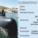 La Armada da de baja el «Siroco» y se queda con tres submarinos