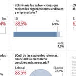 Encuesta: Rechazo casi unánime a negociar con ETA