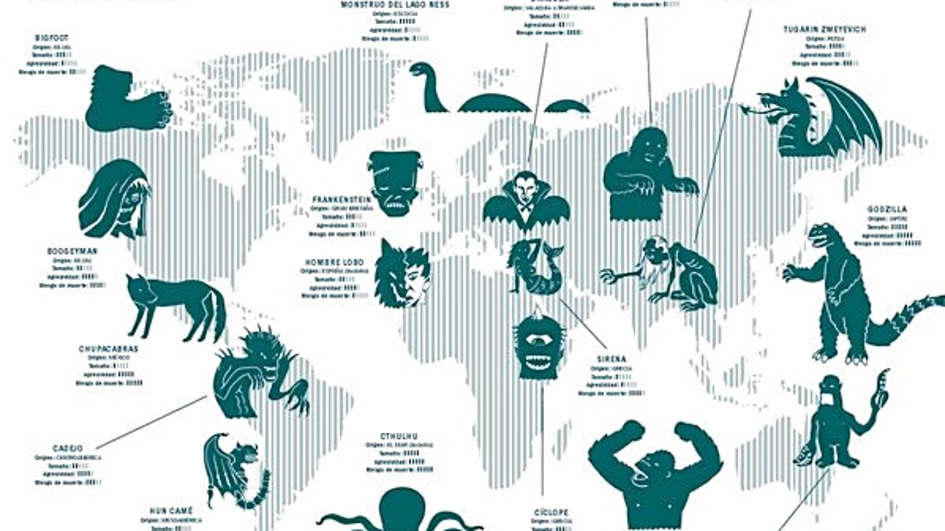 Mapa con monstruos que pueden acabar con el mundo.