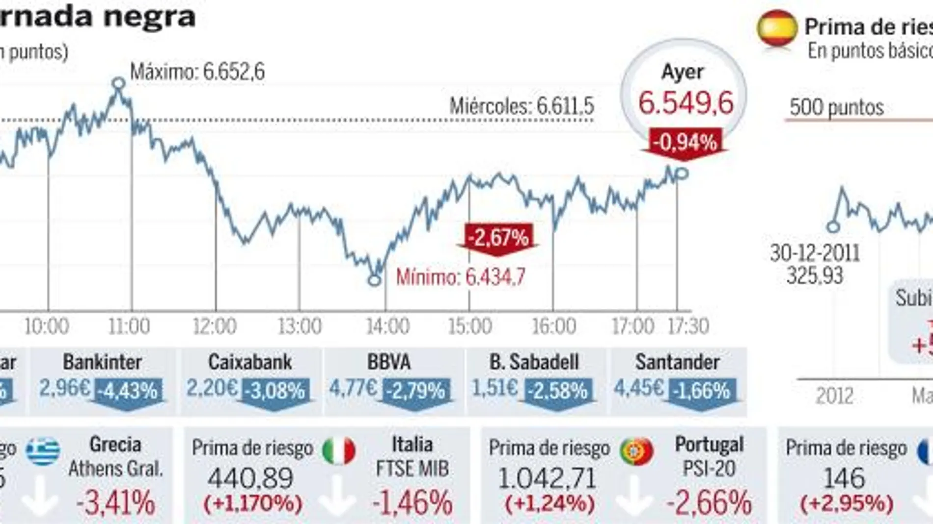 El mercado ya descuenta un menor dividendo bancario