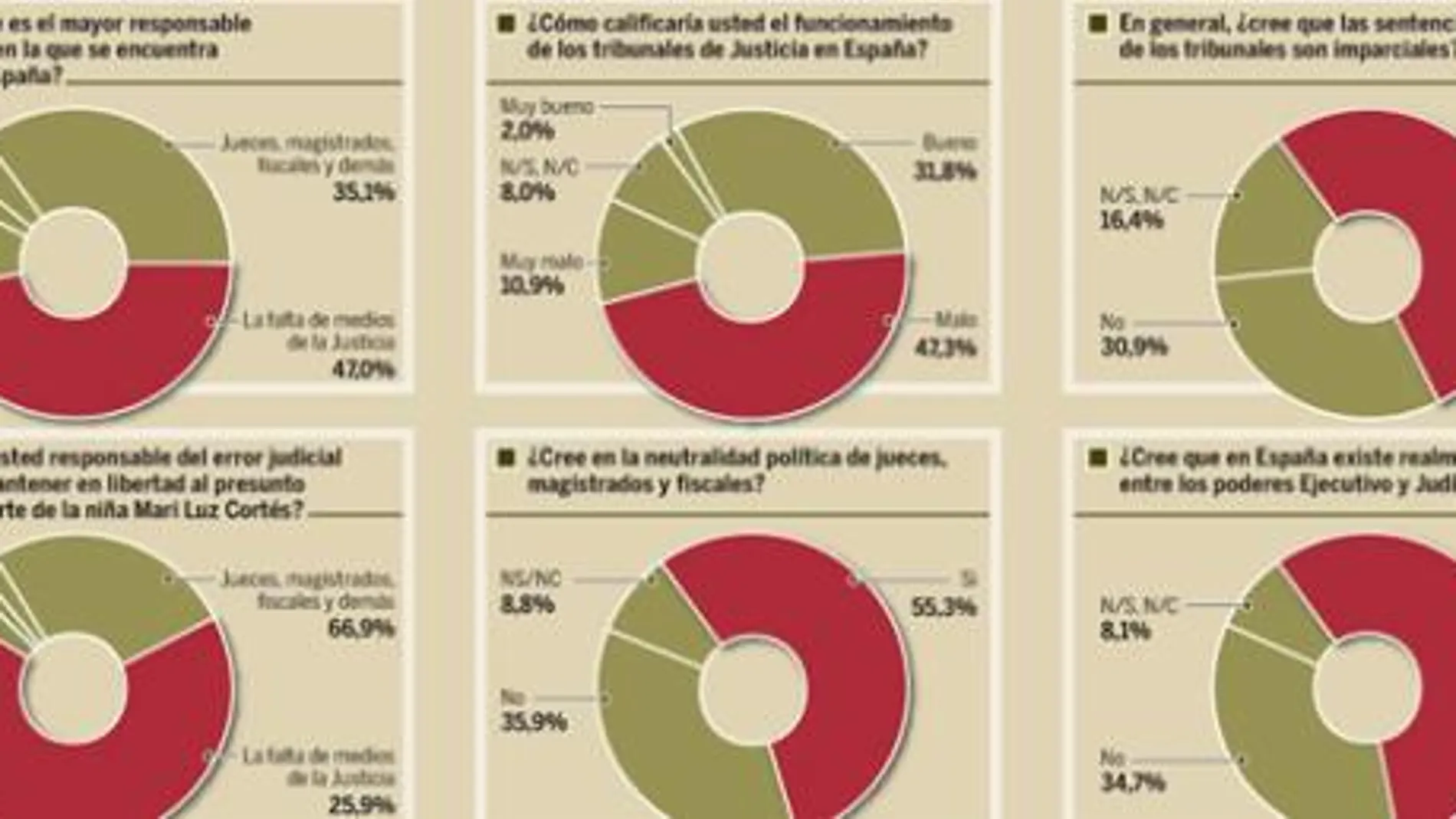 El veredicto de los ciudadanos