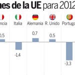 Previsiones para 2012