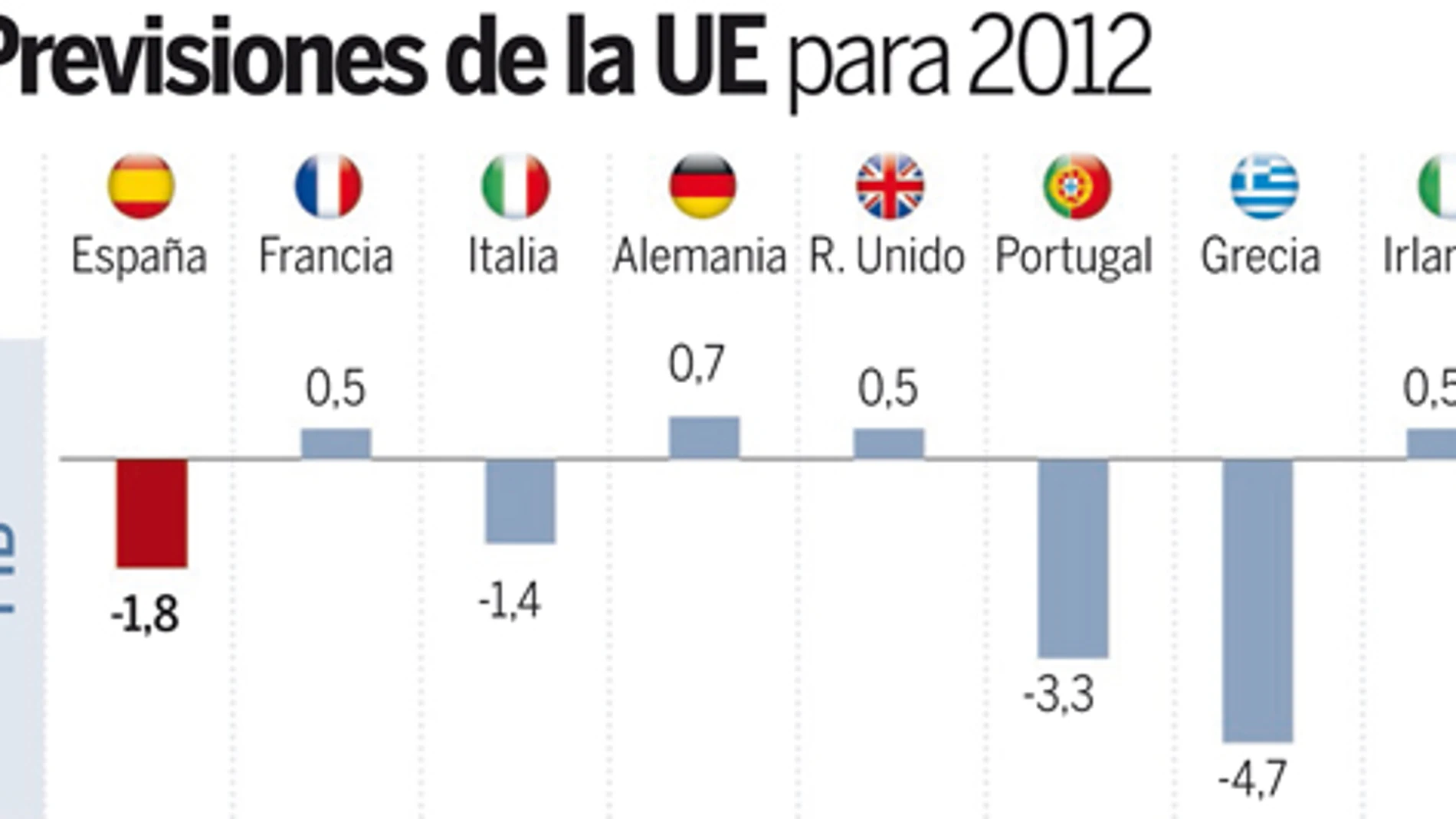 Previsiones para 2012