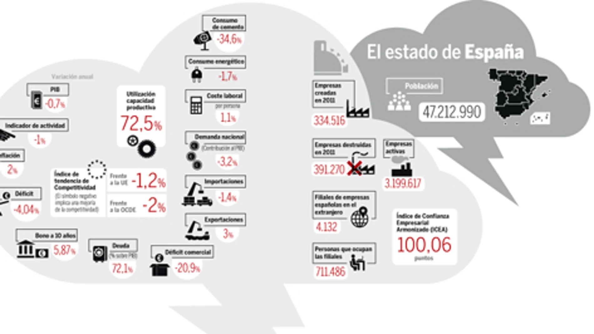 DESCARGUE EL GRÁFICO COMPLETO EN «CONTENIDOS RELACIONADOS»