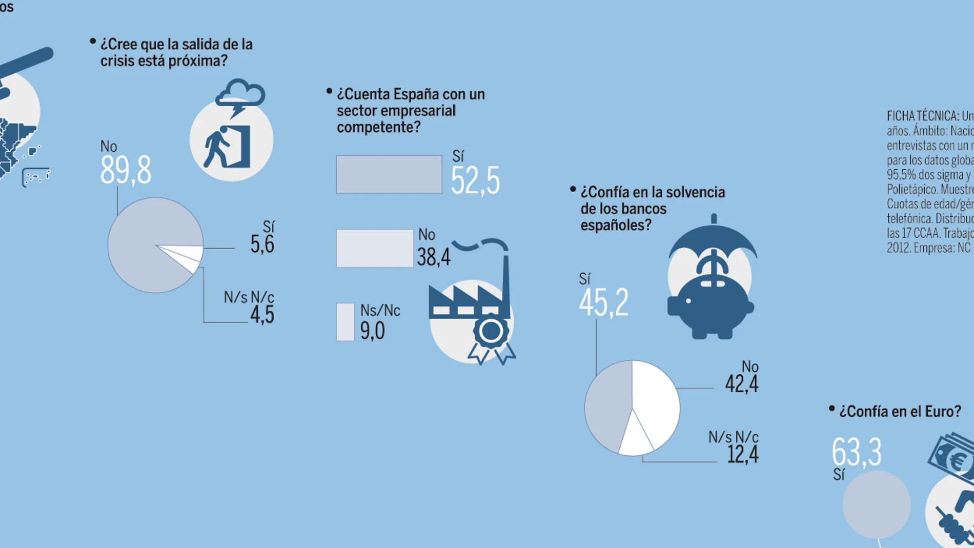 Los ataques son injustificados