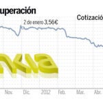 Bankia se dispara en bolsa ante su inminente ayuda