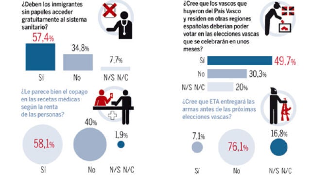 Sanidad / Terrorismo