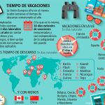 Vacaciones... bienvenidas sean
