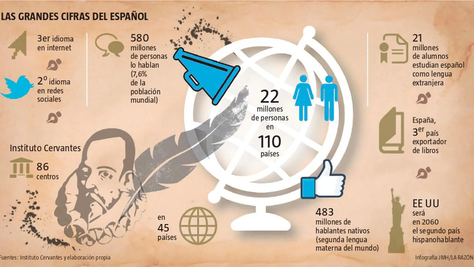 El español tiene futuro: EE UU será el segundo país donde mas se hable