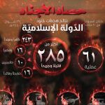 “Alabado sea Alá”. Daesh insiste en dar un carácter religioso a su terrorismo