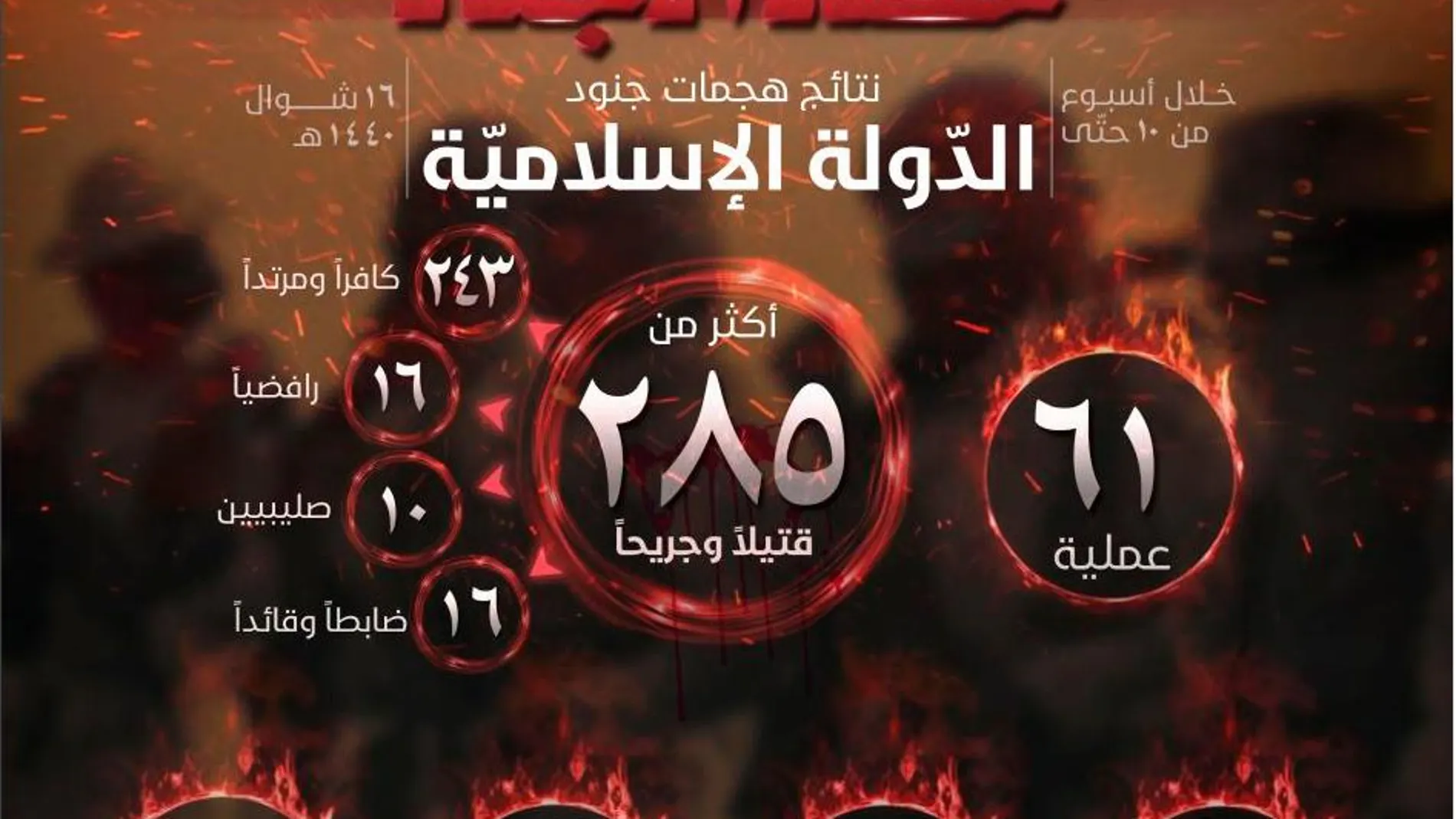 “Alabado sea Alá”. Daesh insiste en dar un carácter religioso a su terrorismo