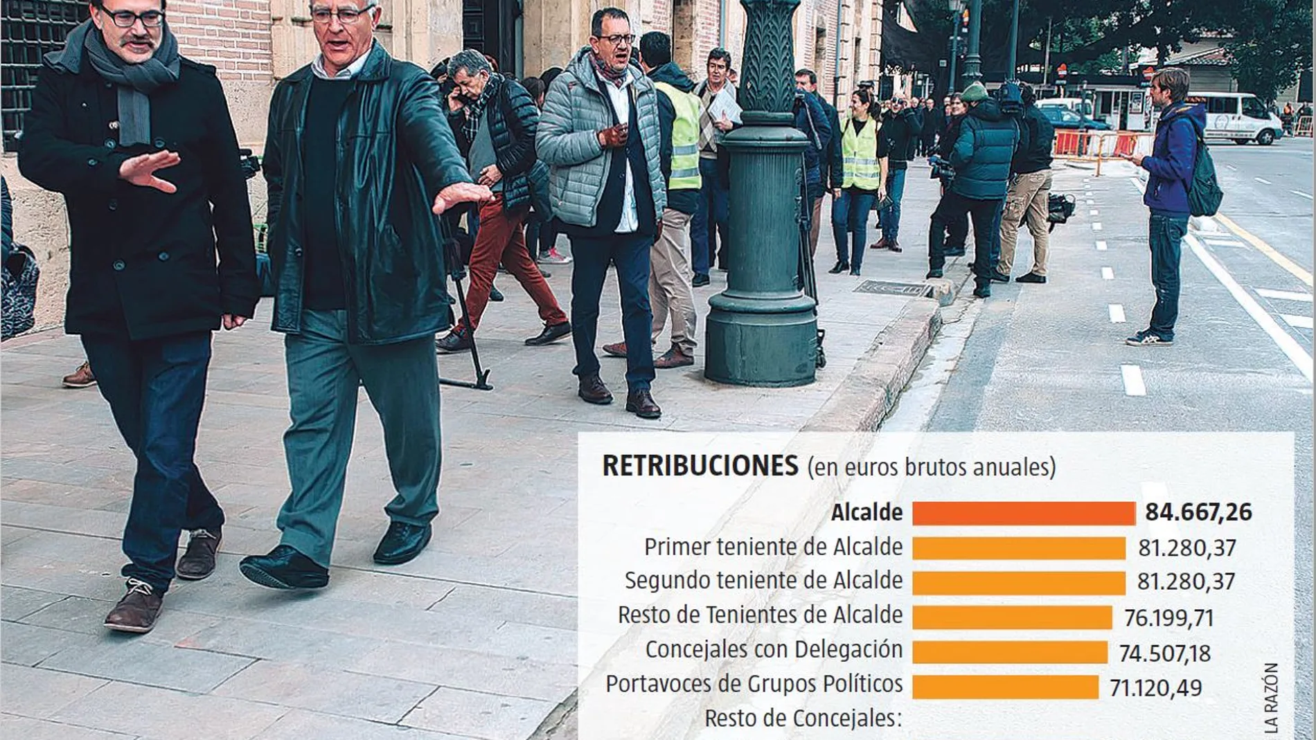 Joan Ribó quita la dedicación exclusiva a ocho concejales de la oposición