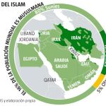 El violento cisma del Islam