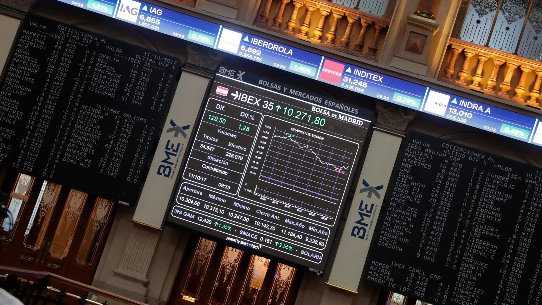 Paneles informativos de la Bolsa de Madrid